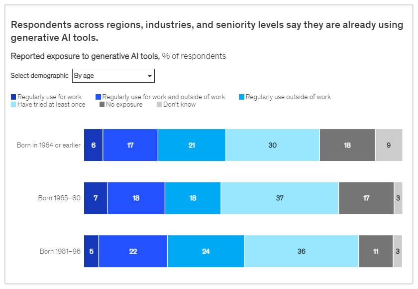 mckinsey rapport